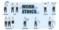 Developing a strong work ethic and staying motivated